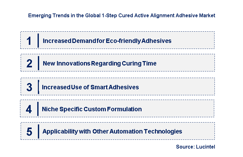 Emerging Trends in the 1-Step Cured Active Alignment Adhesive Market