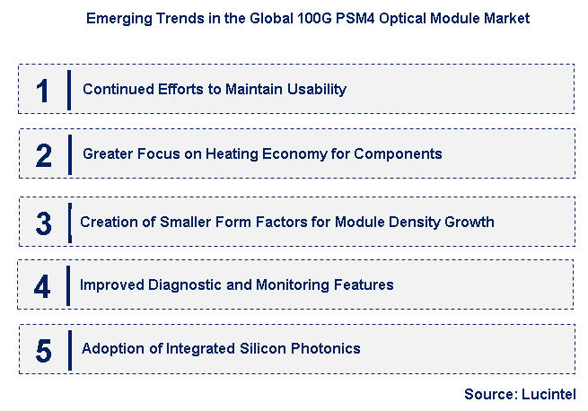 Emerging Trends in the 100G PSM4 Optical Module Market