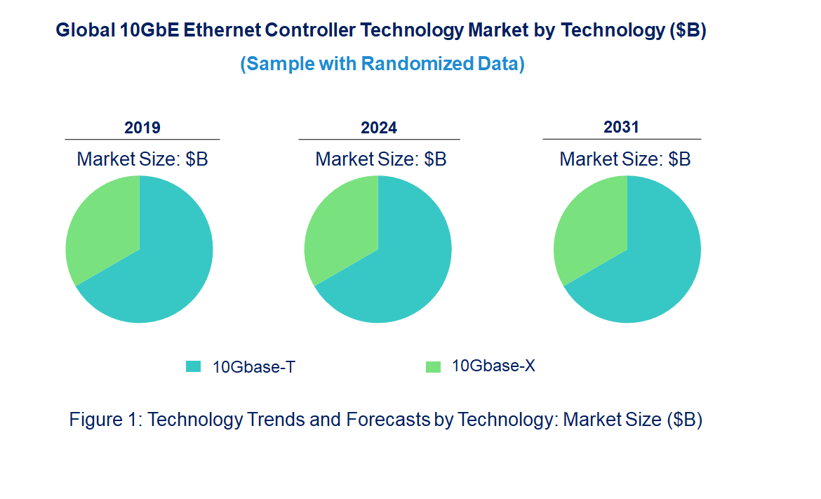 10GbE Ethernet Controller Market 10GbE Ethernet Controller Market