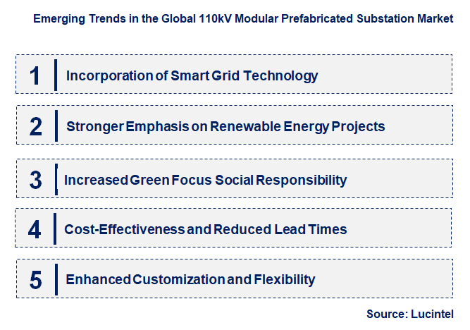 Emerging Trends in the 110kV Modular Prefabricated Substation Market