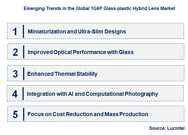 Emerging Trends in the 1G6P Glass-plastic Hybrid Lens Market