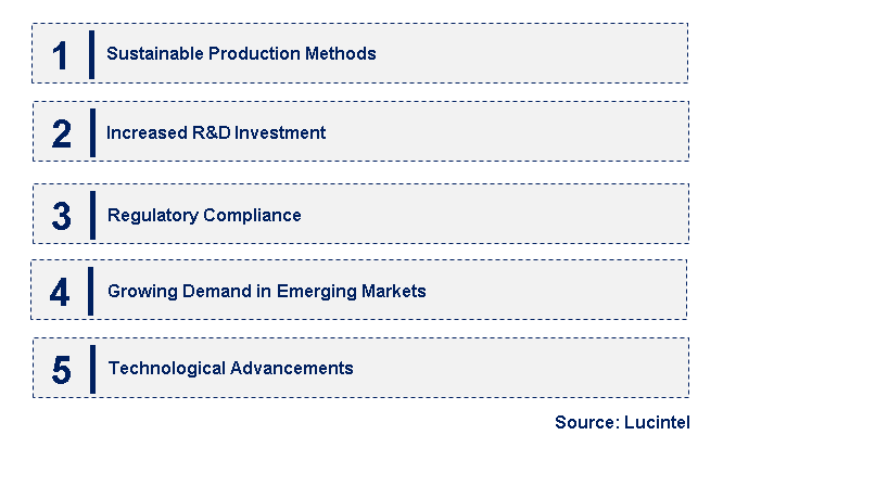 Emerging Trends in the 2,4-Diamino-6-Hydroxypyrimidine Market Emerging Trends in the 2,4-Diamino-6-Hydroxypyrimidine Market