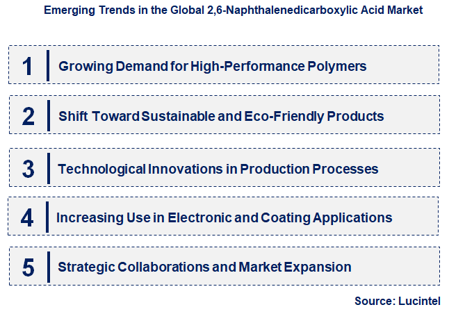 Emerging Trends in the 2,6-Naphthalenedicarboxylic Acid Market