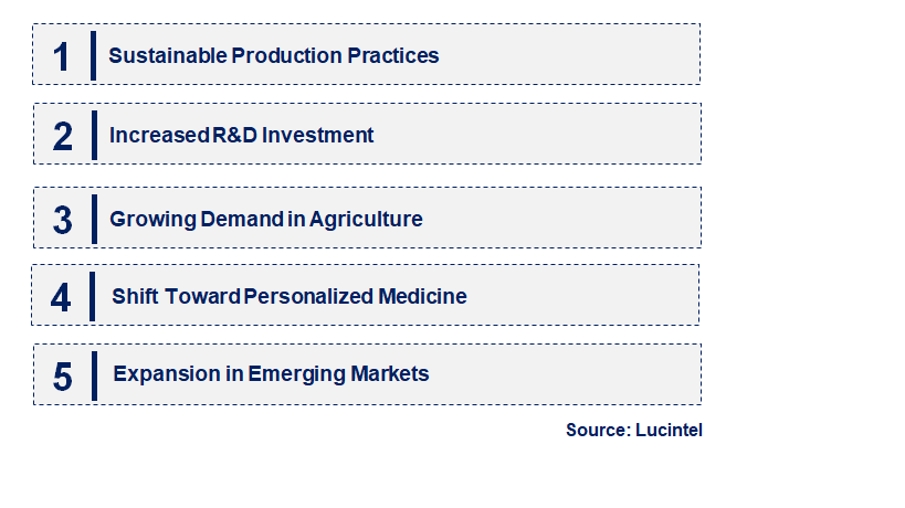 Emerging Trends in the 2-Aminonicotinic Acid Market Emerging Trends in the 2-Aminonicotinic Acid Market