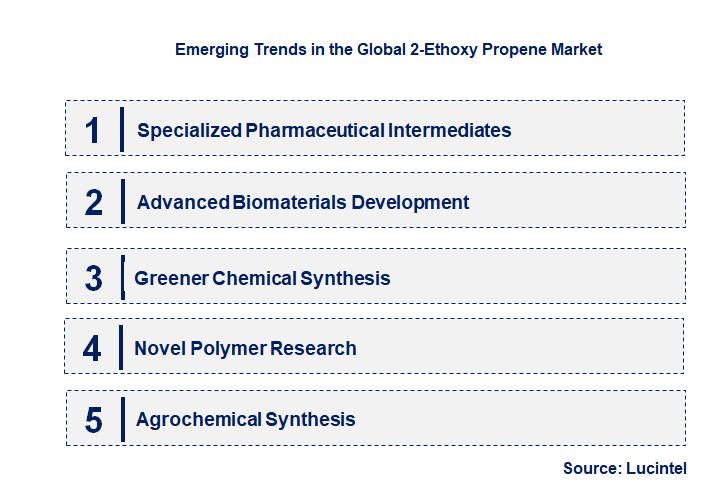 Emerging Trends in the 2-Ethoxy Propene Market