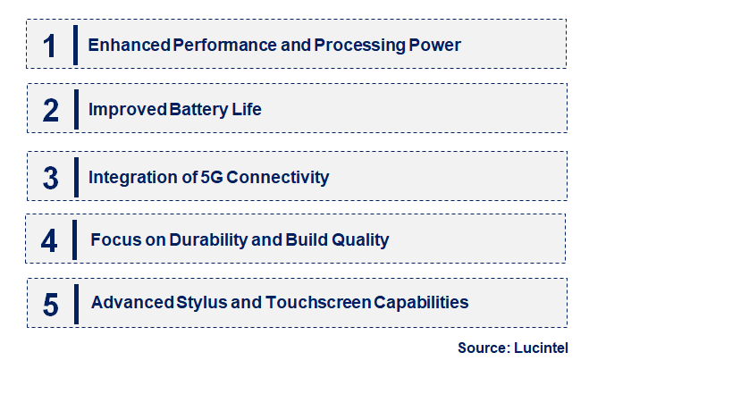 Emerging Trends in the 2 In 1 Laptop Market