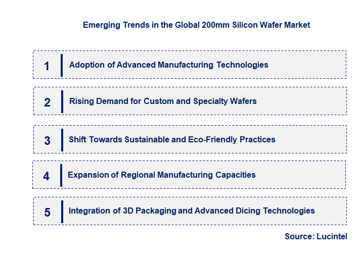 Emerging Trends in the 200mm Silicon Wafer Market