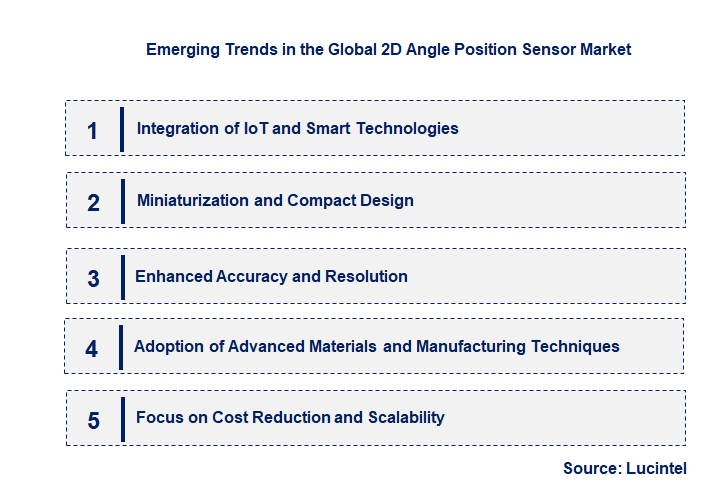 Emerging Trends in the 2D Angle Position Sensor Market