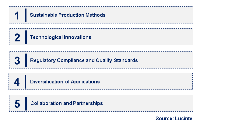 Emerging Trends in the 3-Cyclohexylaminopropane Sulfonic Acid Market