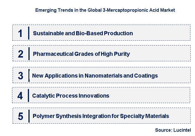 Emerging Trends in the 3-Mercaptopropionic Acid Market