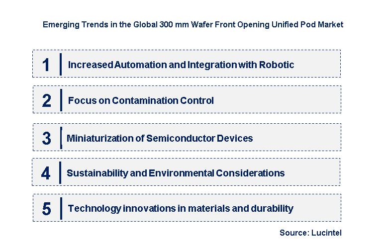 Emerging Trends in the  300 MM Wafer Front Opening Unified Pod Market
