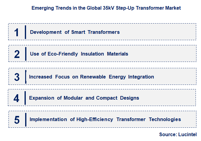 Emerging Trends in the 35kV Step-Up Transformer Market