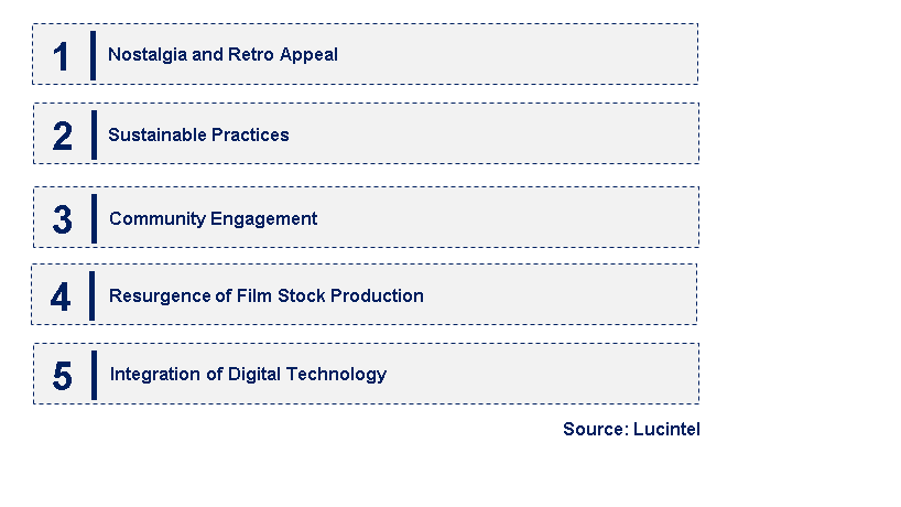 Emerging Trends in the 35mm Film Camera Market