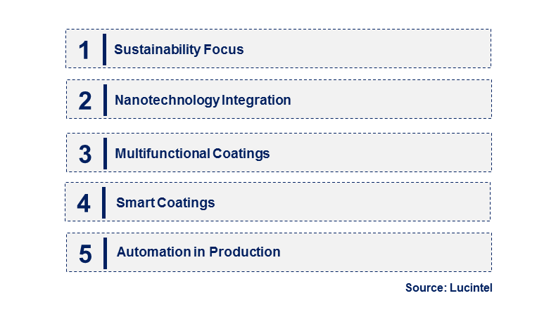 Emerging Trends in the 3C Functional Coating Market