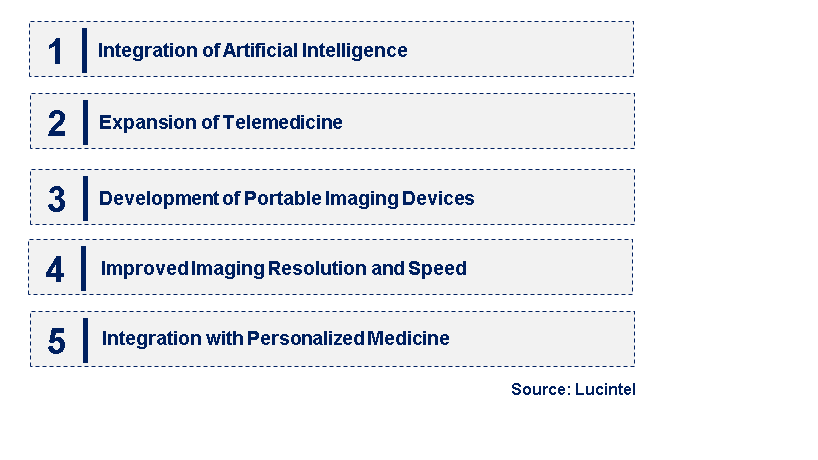 Emerging Trends in the 3D Diagnostic Imaging Services Market