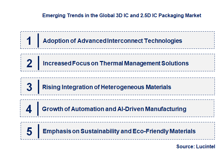 Emerging Trends in the 3D IC and 2.5D IC Packaging Market