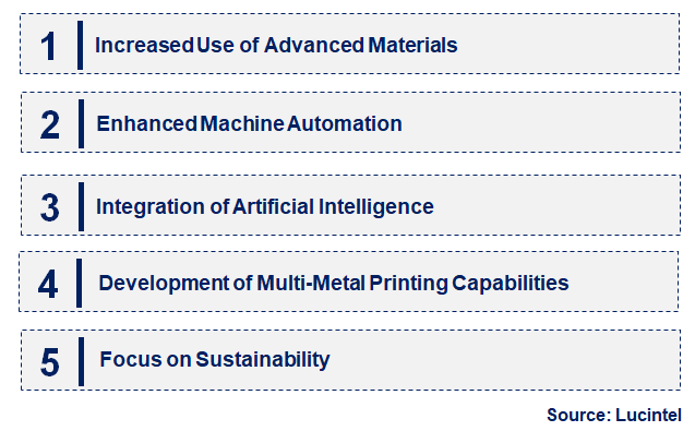 Emerging Trends in the 3D Metal Printing Machine Market