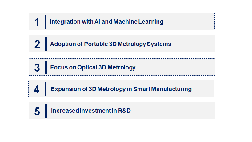 Emerging Trends in the 3D Metrology Market