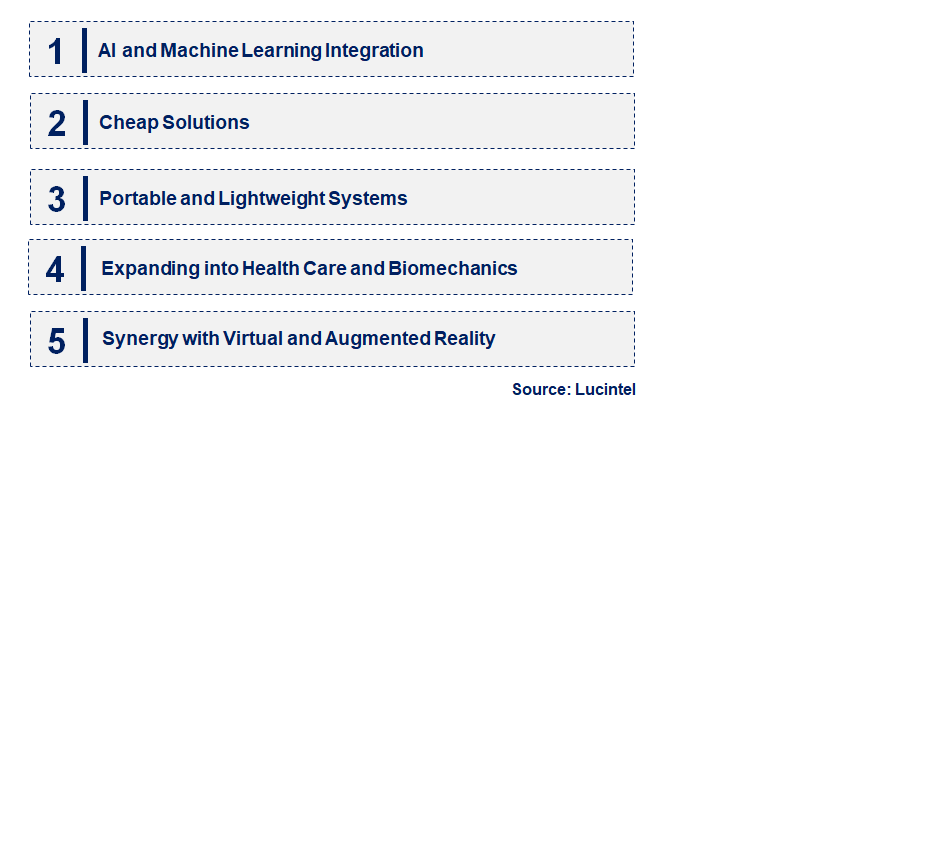 Emerging Trends in the 3D Mocap System Market