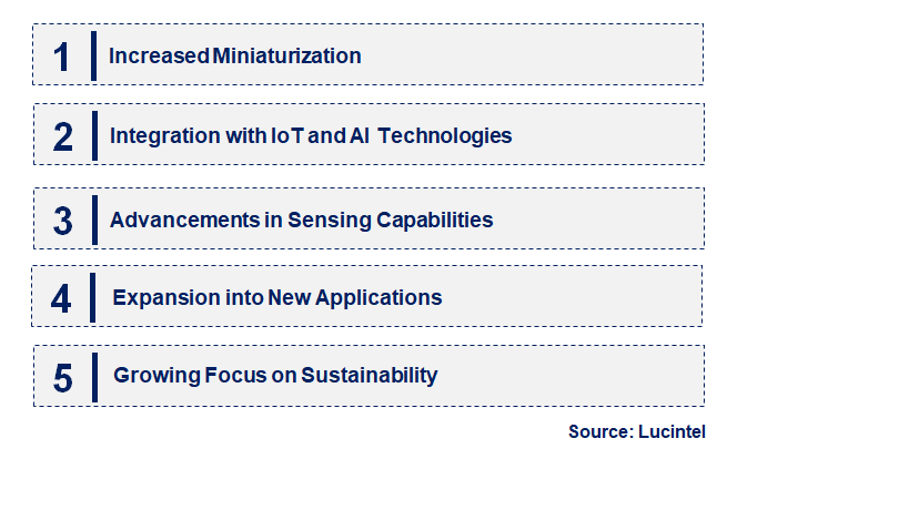 Emerging Trends in the 3D Multifunctional Fiber Optic Interferometer Market