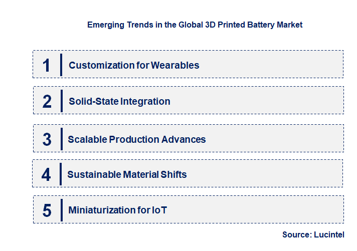 Emerging Trends in the 3D Printed Battery Market