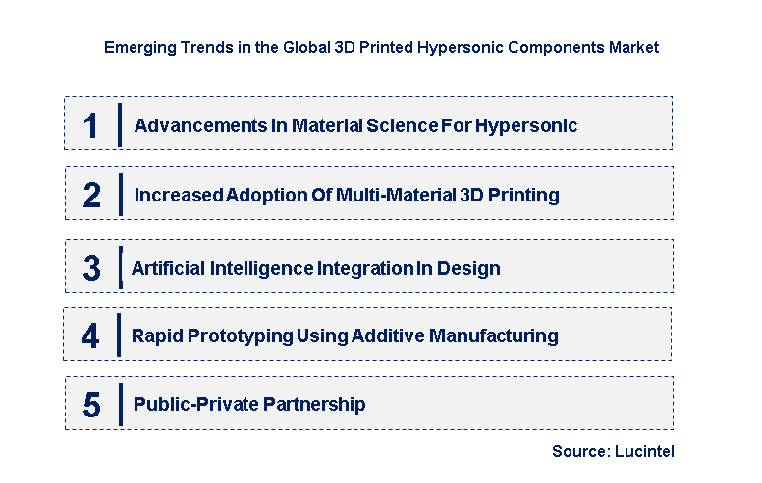 Emerging Trends in the 3D Printed Hypersonic Component Market