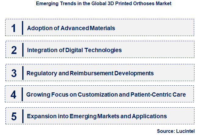 Emerging Trends in the 3D Printed Orthoses Market