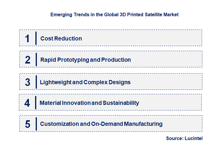 Emerging Trends in the 3D Printed Satellite Market