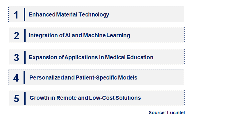 Emerging Trends in the 3D Printed Surgical Model Market