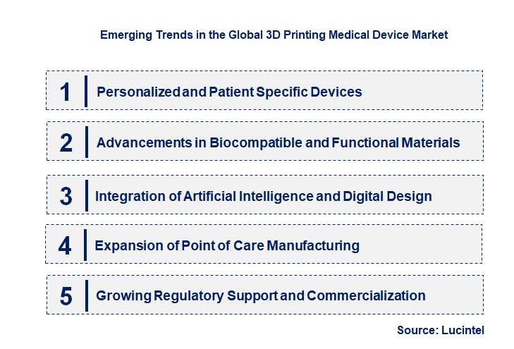 Emerging Trends in the 3D Printing Medical Device Market