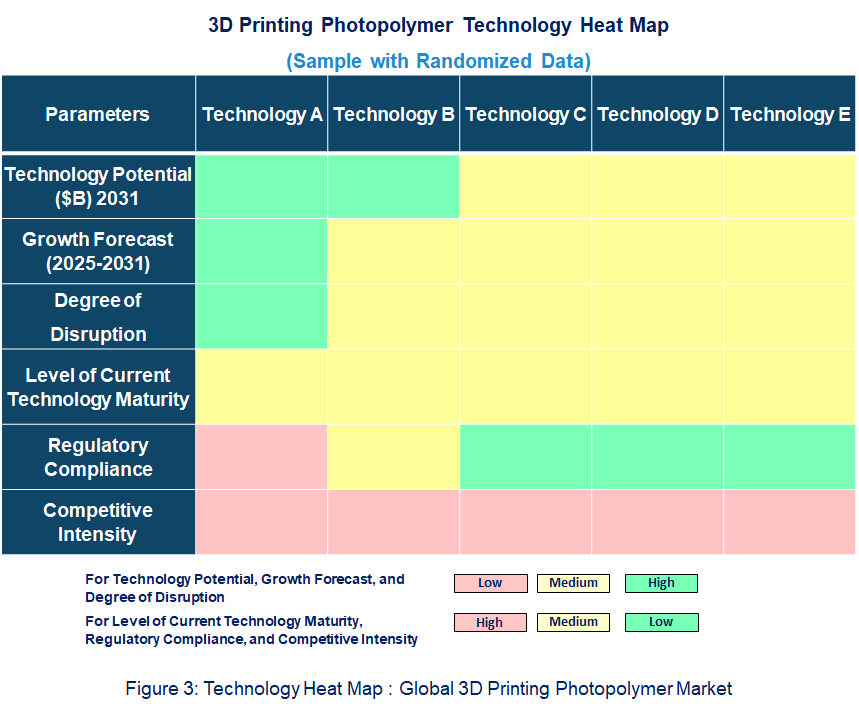 3D Printing Photopolymer Heat Map