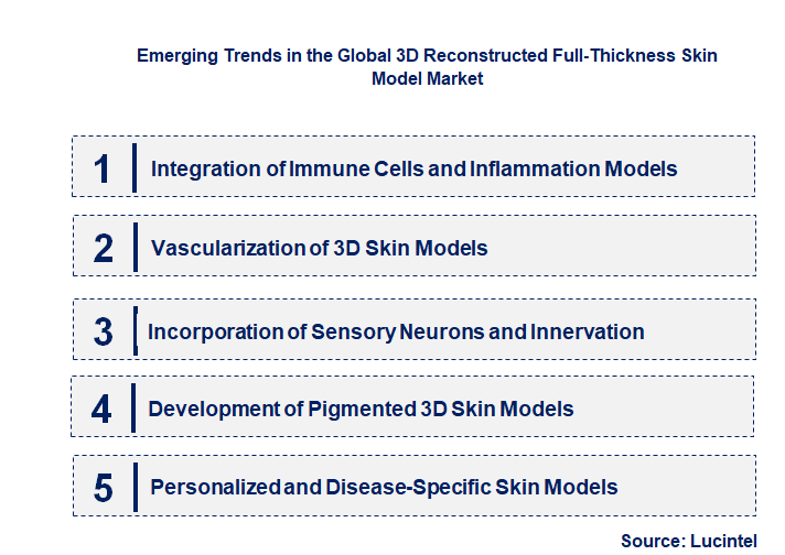 Emerging Trends in the 3D Reconstructed Full-Thickness Skin Model Market