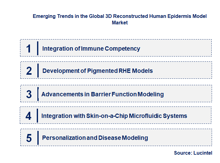 Emerging Trends in the 3D Reconstructed Human Epidermis Model Market