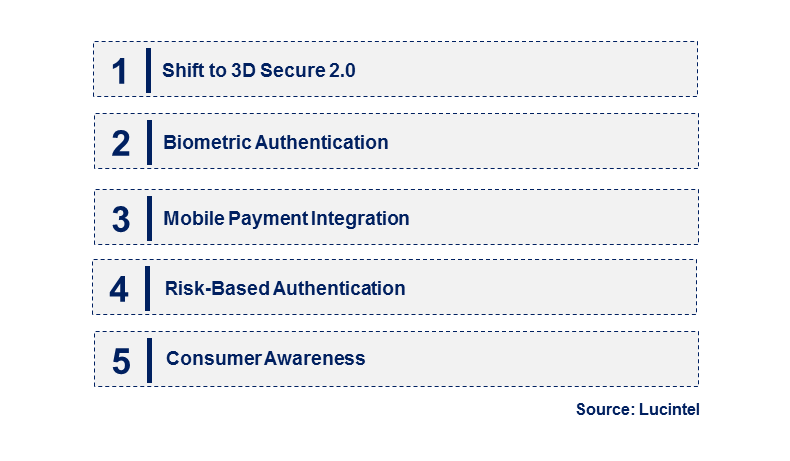 Emerging Trends in the 3D Secure Payment Authentication Market