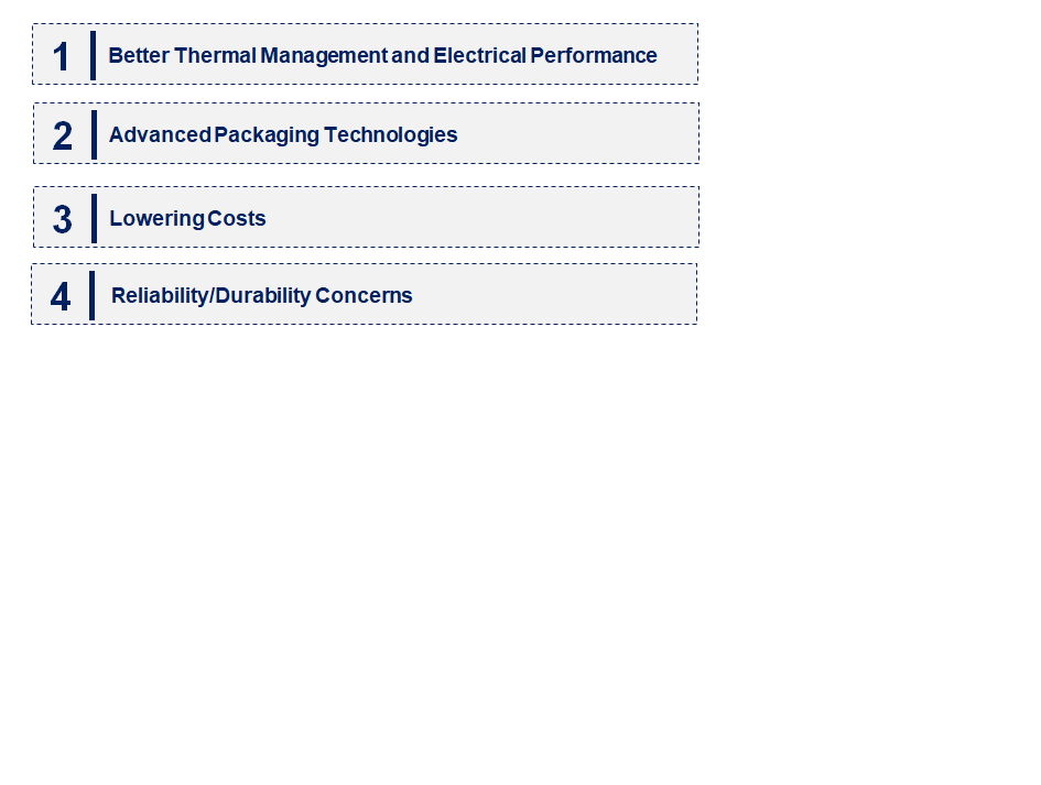 Emerging Trends in the 3D TSV Package Market