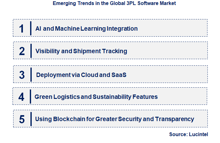 Emerging Trends in the 3PL Software Market