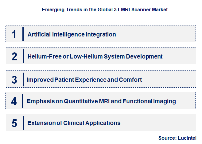 Emerging Trends in the 3T MRI Scanner Market