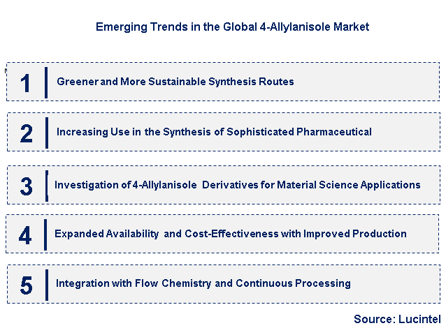 Emerging Trends in the 4-Allylanisole Market