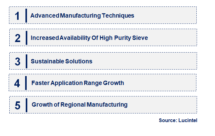 Emerging Trends in the 4A Molecular Sieve Adsorbent Market