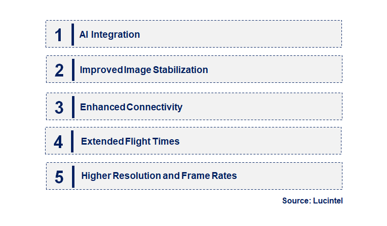 Emerging Trends in the 4K Camera Drone Market