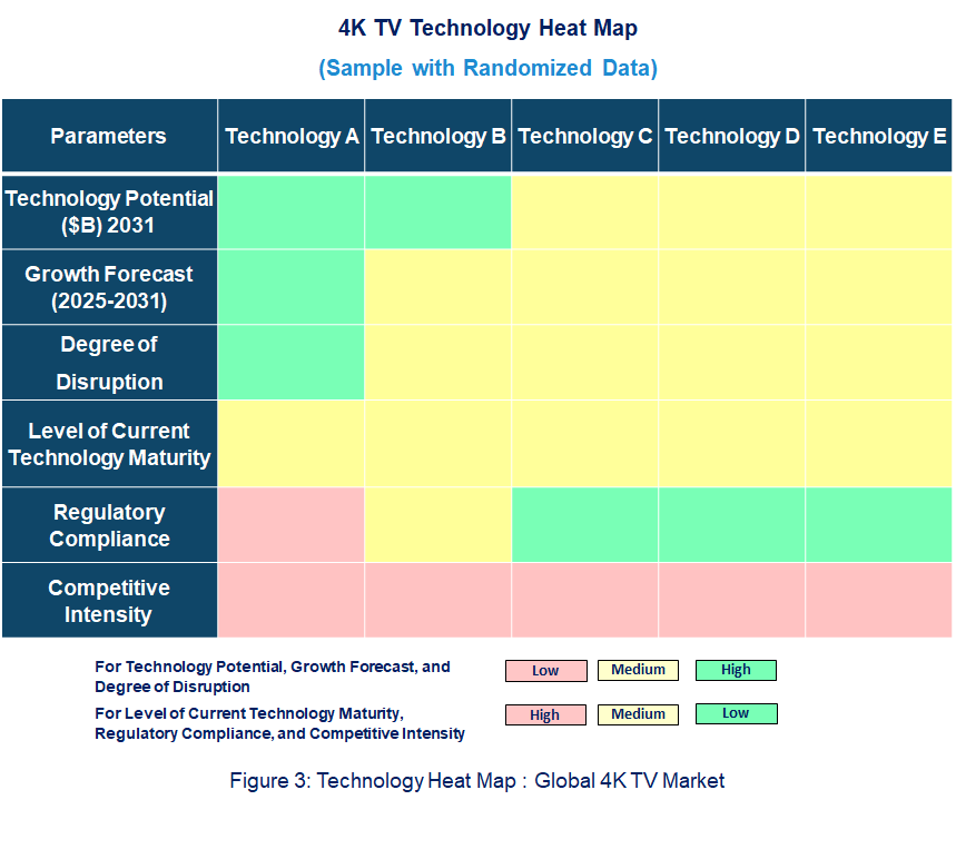 Emerging Trends in the 4K TV Market