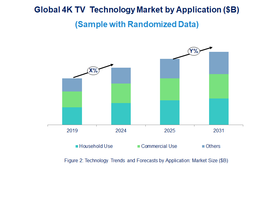 4K TV Market Trend and Forecast by Application [Value from 2019 to 2031]: