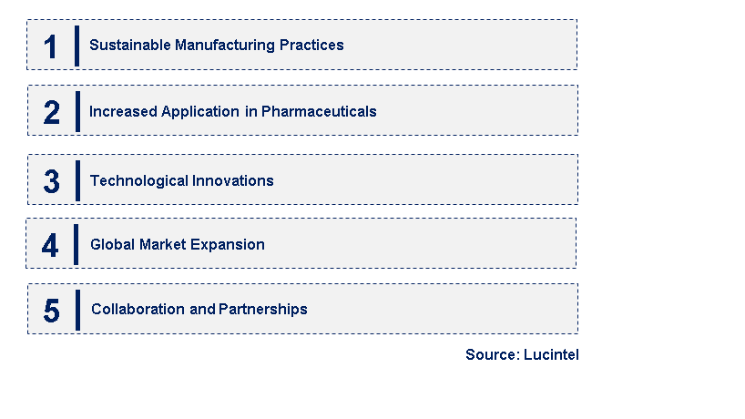 Emerging Trends in the 5-Bromo-2-Chlorobenzoic Acid Market