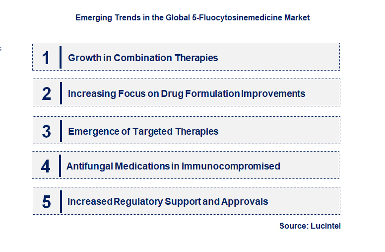 Emerging Trends in the 5-Fluocytosine Medicine Market