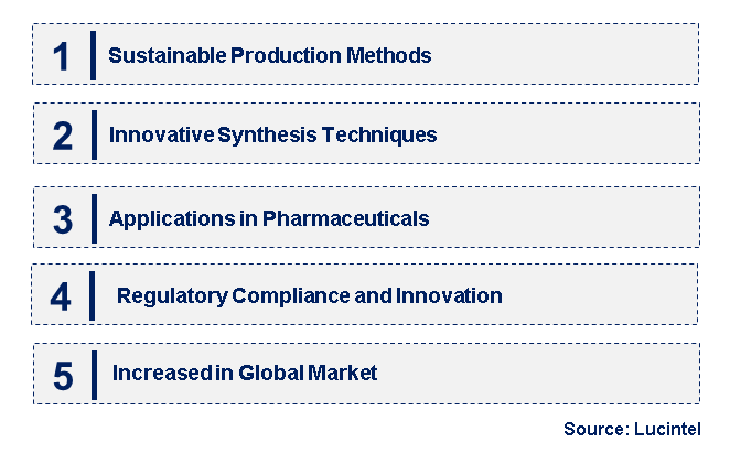 Emerging Trends in the 5-Nitroquinoline Market