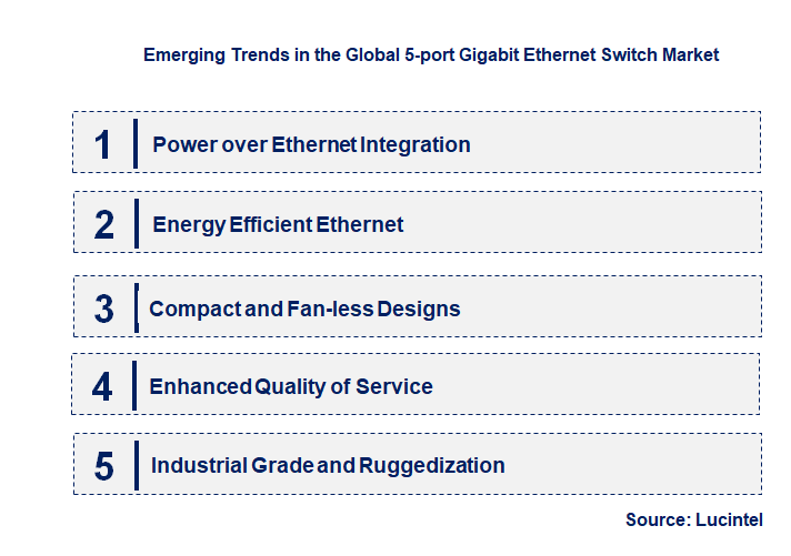 Emerging Trends in the 5-port Gigabit Ethernet Switch Market