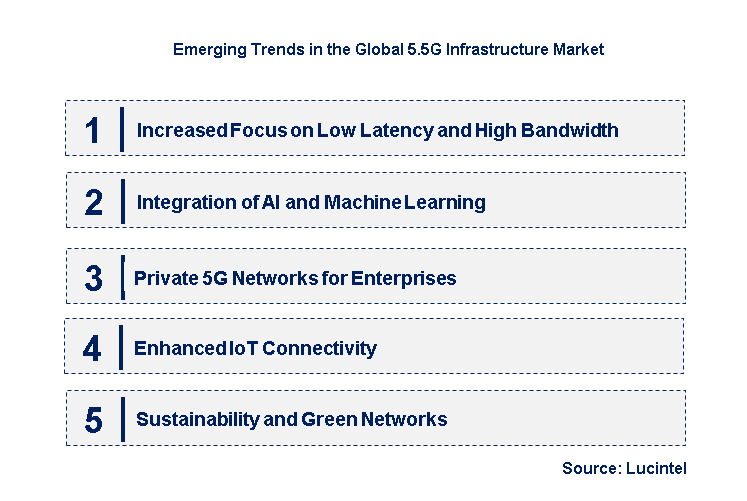 Emerging Trends in the 5.5G Infrastructure Market