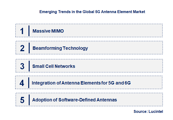 Emerging Trends in the 5G Antenna Element Market