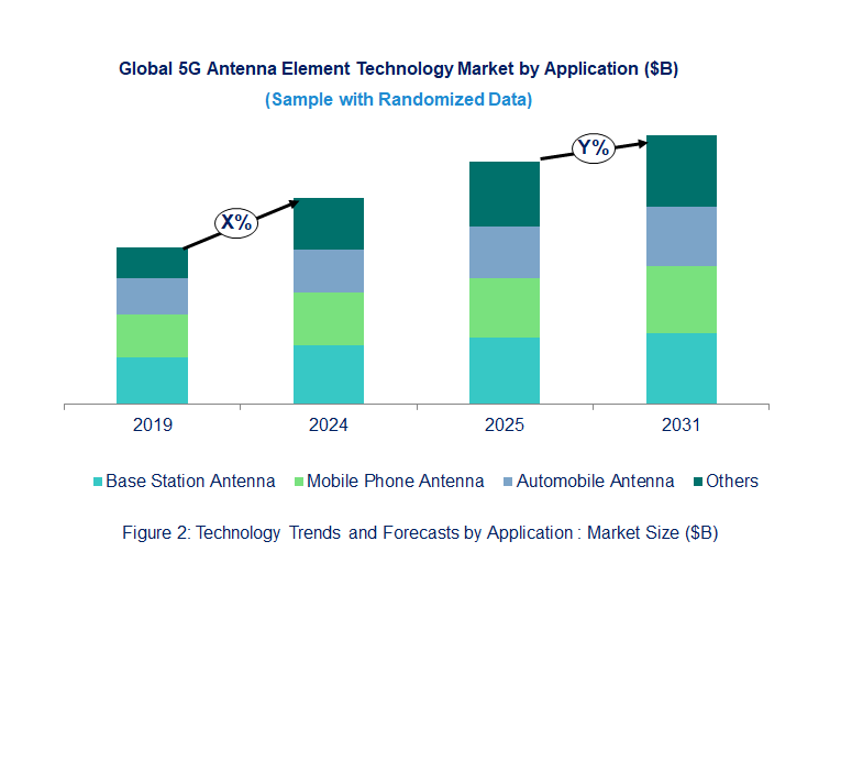 5G Antenna Element Market by Application