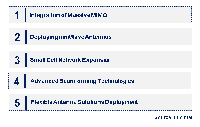 Emerging Trends in the 5G Antenna Market